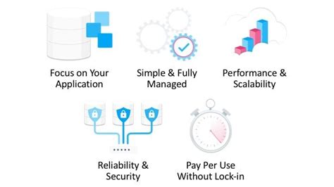 Image result for PostgreSQL Database Cloud