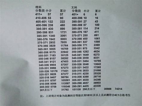 2019年江苏高考一分一段表排名,江苏高考成绩一分一段表查询
