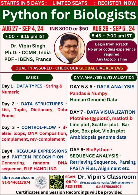 Python for Biosciences 的图像结果