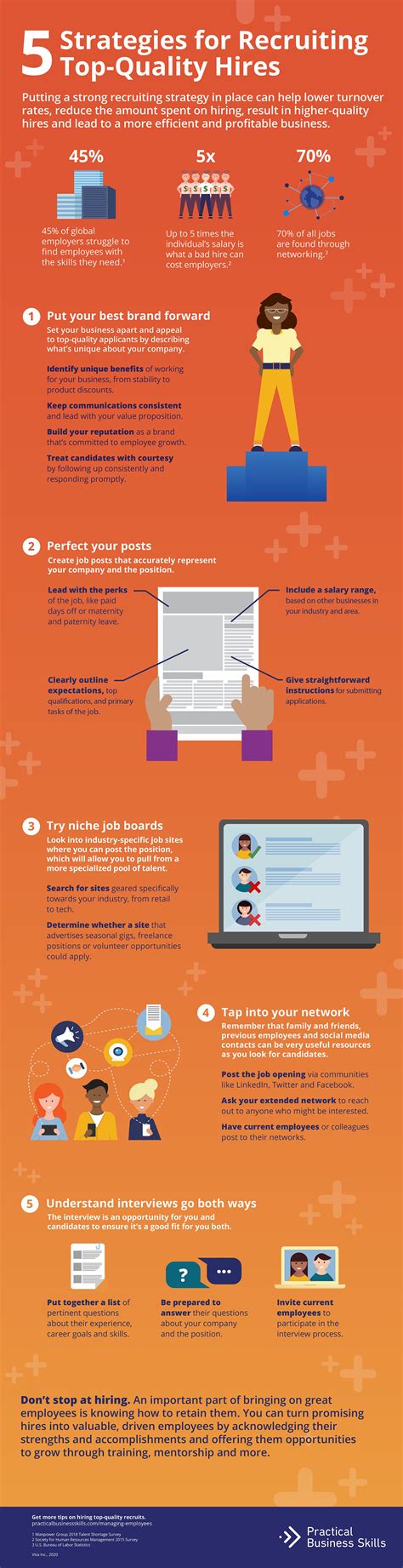 Recruiting Process Infographic 的图像结果