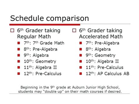 Image result for Accelerated Math