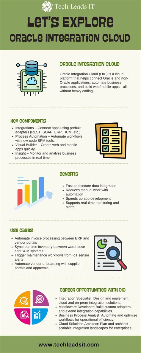 Oracle Integration Cloud Tutorial 的图像结果