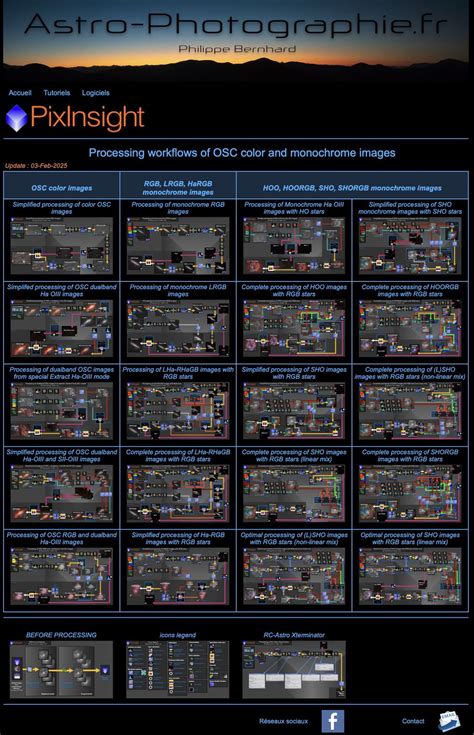 Image result for PixInsight Processing Workflow