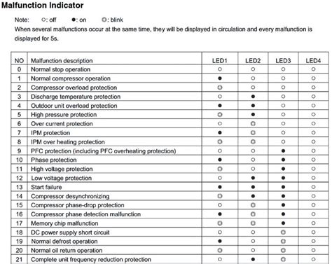 Image result for Carrier Error Code List