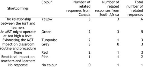 Table Interpretation 的图像结果