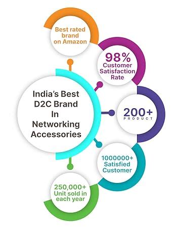 Amazon.in: Buy FEDUS 3M Computer Power Cable Cord for Desktops PC and ...