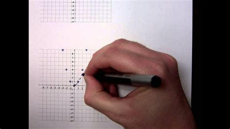 Compression vs Stretch Graphing 的图像结果