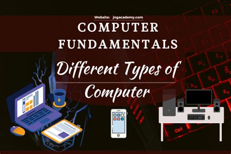 Image result for What Is Computer Types