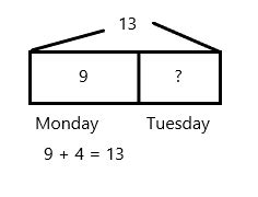 Module 1 Lesson 27 Grade 6 的图像结果