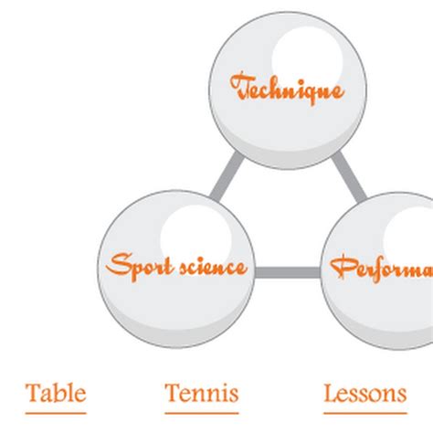 Image result for Table Tennis Video Lessons