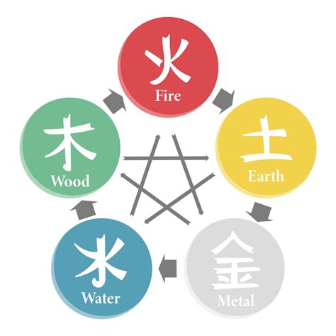 Fire Element 的图像结果