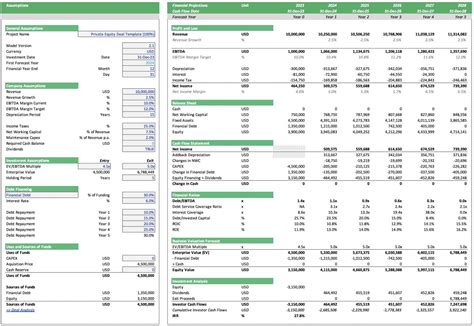 How to Calculate IRR for Private Equity | eFinancialModels