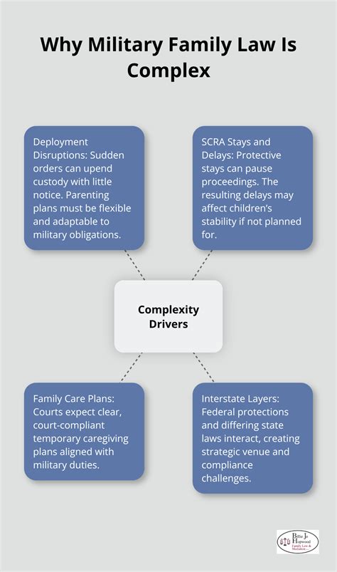 Military Family Law: Unique Challenges and Solutions - Melbourne Family ...
