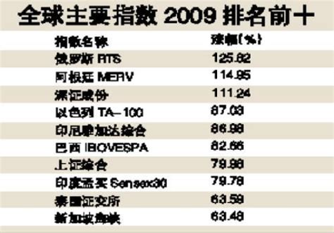 最新世界人口排行榜_世界人口排行榜(1)-世界人口排名2016 中国稳居第一_中国排行网