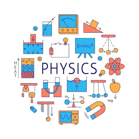 Science/Physics Poster 的图像结果
