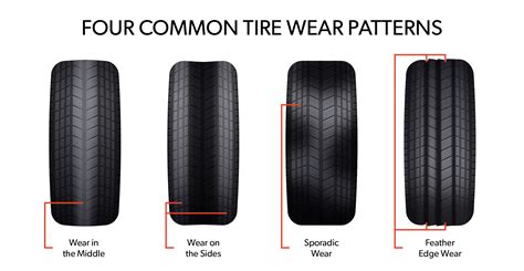 Image result for Feathering Tire Wear Patterns
