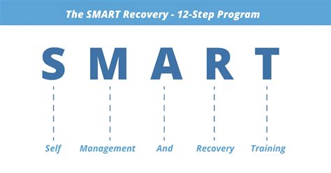 Image result for Smart Recovery Program Printable