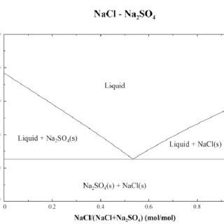 The mechanism for the Fe³⁺ determination in the NGQDs-KMnO4-Na2SO3 CL ...