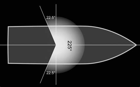 Apa itu lampu navigasi kapal? - Pusat Marine