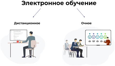 Обучение e-learning: возможности электронного формата