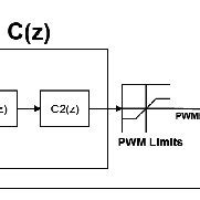 Image result for Digital Speed Controller