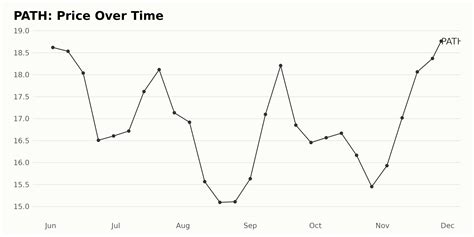 Image result for UI Path Price Target