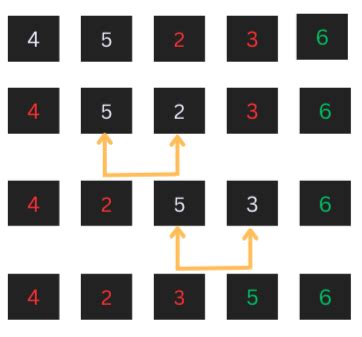Image result for Bubble Sort Algorithm in Python