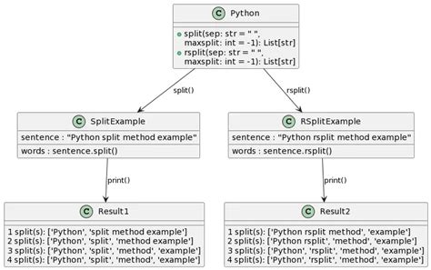 Image result for Python Str.split