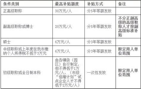 个人疫情补贴来了：广州的上班族快来领失业补助金啦！_申报