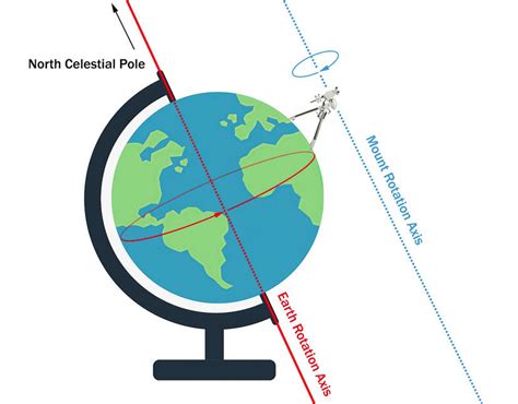 Image result for Polar Alignment Tools