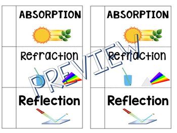 Refraction Reflection Absorbption for Kids 的图像结果