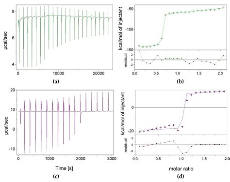 Interaction of Tri-Cyclic Nucleobase Analogs with Enzymes of Purine ...
