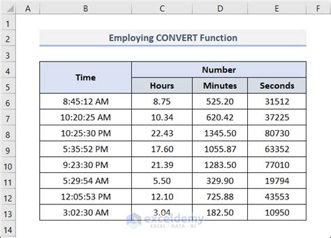 Image result for Convert Numbers into Time