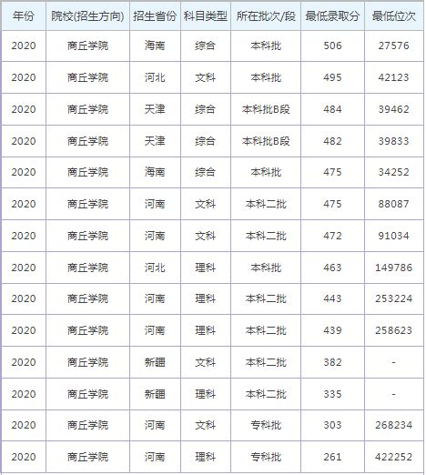 2022年广东中山中考普高最低录取分数线公布_2022中考分数线_中考网