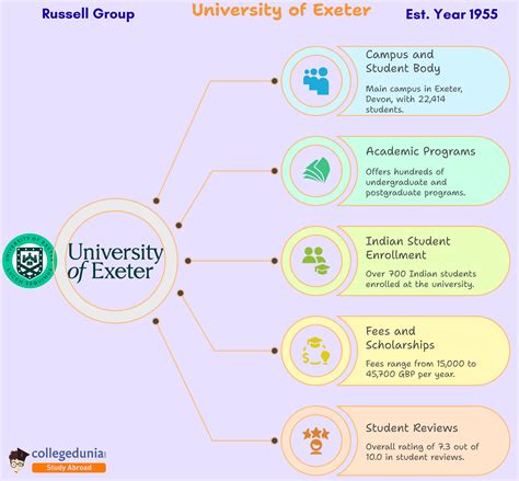 University of Exeter: 2025 Rankings, Acceptance Rate, & Fees