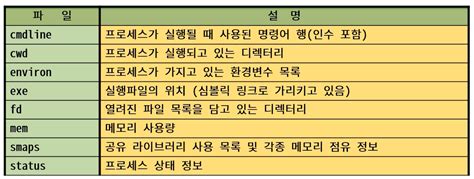 Linux Process Control Block 的图像结果