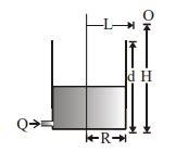 A small coin is fixed at the center of the base of an empty cylindrical ...