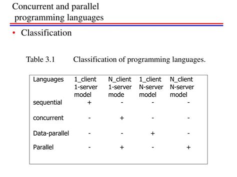 Image result for Parallel Synchronized