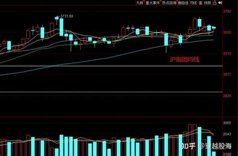 你牛逼，你清高，我下周接着做T，看你能怎么样_北化股份(002246)股吧_东方财富网股吧