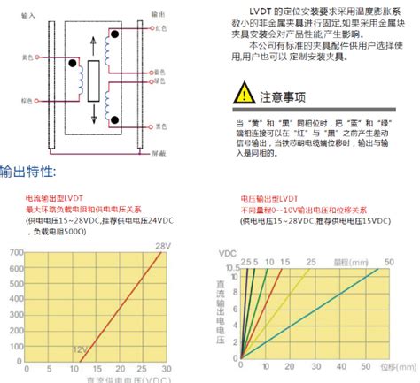 LVDT8-B笔式位移传感器-深圳市米朗科技有限公司