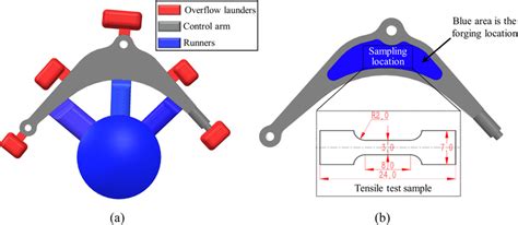 Image result for Introduction to Control Arm System