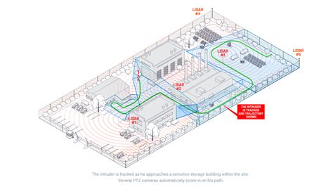 Rezultat imagine pentru Lidar Sensor Applications
