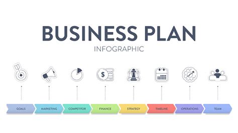 Business Plan Diagram 的图像结果