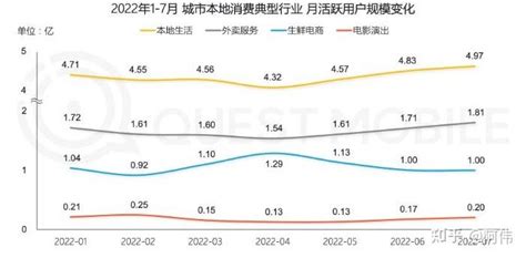 微利时代的本地生活服务何去何从？_华为_三角_疫情