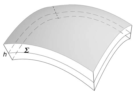 Image result for Structural Principles of Shell