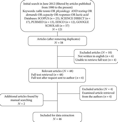 Image result for Document Review Process Flowchart