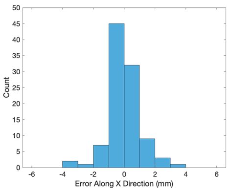 Inline Inspection with an Industrial Robot (IIIR) for Mass ...