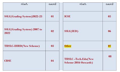 How to apply for 10th Equivalency Certificate?