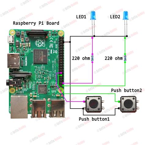 Image result for Raspberry Pi Inputs