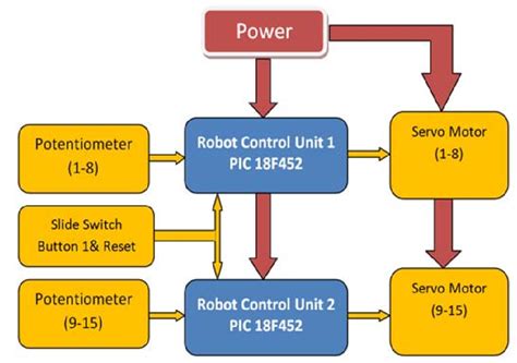 Computer Control System 的图像结果
